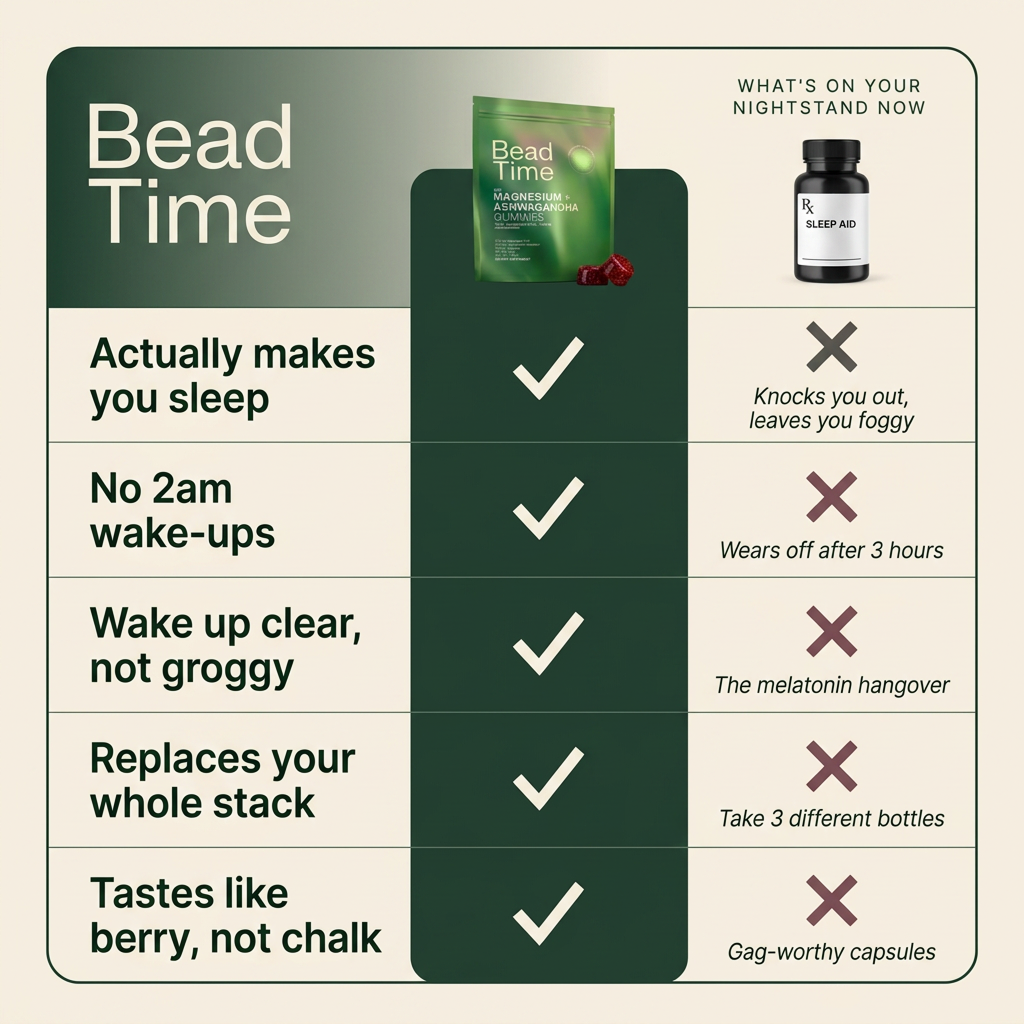 BeadTime Deep Sleep Gummies